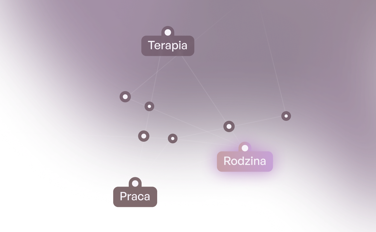 Visual mind map interface